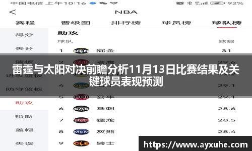 雷霆与太阳对决前瞻分析11月13日比赛结果及关键球员表现预测